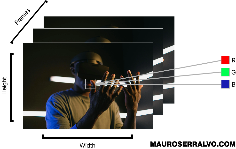 Video frames example